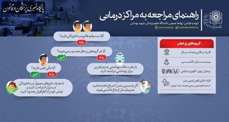 راهنمای مراجعه افراد مشکوک به کرونا به مراکز درمانی " اینفوگرافیک "