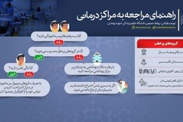 راهنمای مراجعه افراد مشکوک به کرونا به مراکز درمانی " اینفوگرافیک "