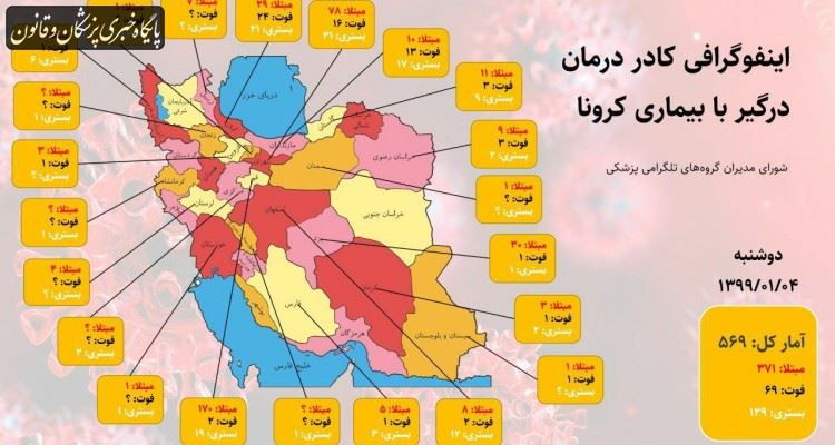 اینفوگراف قربانیان کادر درمان در بحران کووید۱۹