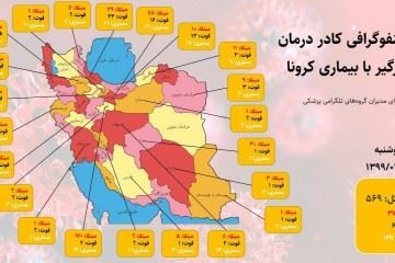 اینفوگراف قربانیان کادر درمان در بحران کووید۱۹