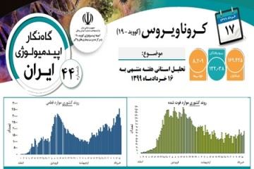 گزارش روزانه اپیدمیولوژی بیماری کرونا ( ۱۷ خرداد )