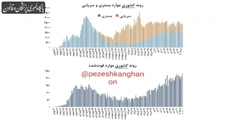 بازی با آمار، واقعیاتی که تمام حقیقت نیستند!