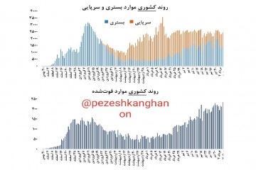 بازی با آمار، واقعیاتی که تمام حقیقت نیستند!