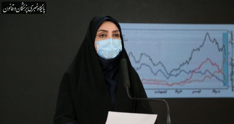 ۴۵۷ فوتی و ۱۱ هزار و ۵۱۷ ابتلای جدید کرونا در کشور ۴۵۷ فوتی و ۱۱ هزار و ۵۱۷ ابتلای جدید کرونا در کشور