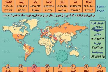 آمار کرونا در جهان تا ۳۱ خرداد (اینفوگرافیک)