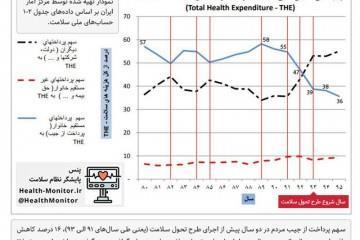 کاهش پرداخت از جیب، از رویا تا واقعیت!