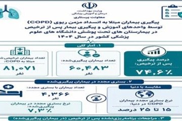 کاهش چشمگیر بستری مجدد بیماران مبتلا به انسداد مزمن ریوی با اجرای برنامه پیگیری بیمار
