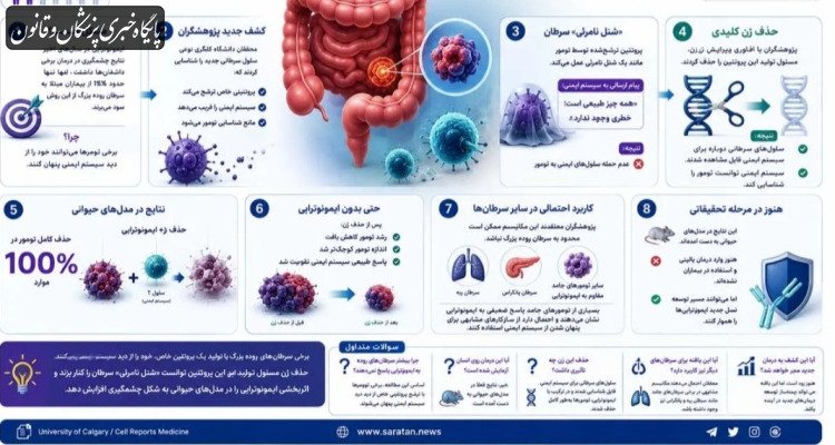 حذف یک ژن، سرطان روده را در برابر سیستم ایمنی آشکار کرد