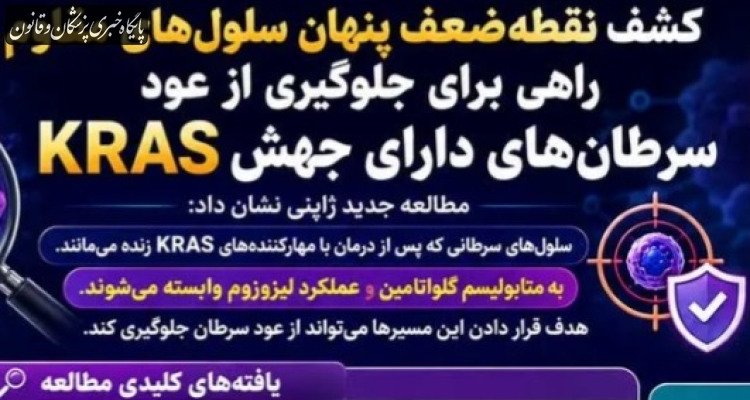 کشف نقطه‌ضعف جدید سلول‌های مقاوم در سرطان‌های دارای جهش KRAS