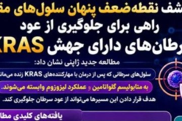 کشف نقطه‌ضعف جدید سلول‌های مقاوم در سرطان‌های دارای جهش KRAS