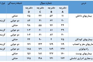 کلید آزمون دستیاری نهایی شد