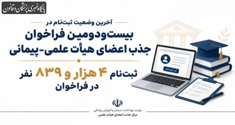 آخرین وضعیت ثبت‌نام در بیست‌ودومین فراخوان جذب اعضای هیات علمی-پیمانی
