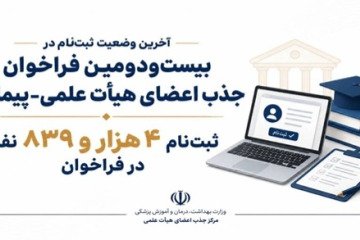 آخرین وضعیت ثبت‌نام در بیست‌ودومین فراخوان جذب اعضای هیات علمی-پیمانی